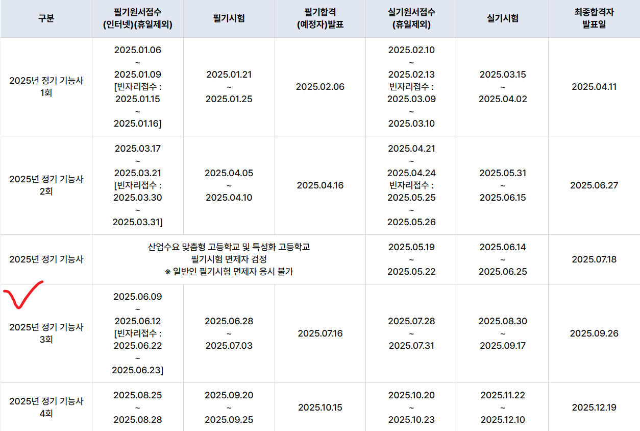사용자 등록이미지